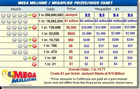 lottery payout calculator mega millions.